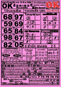 เลขเด็ด OKลอตเตอรี่ 16/3/66