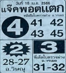 หวย 24 แจ๊คพอตแตก 16/4/66