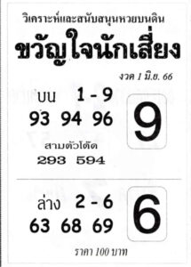 เลขขวัญใจนักเสี่ยง 1/6/66