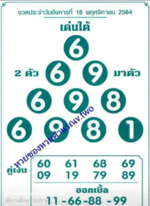 หวยเลขเด่นใต้ 1/6/66