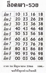สุดยอดหวยล็อคพารวย 16-6-66