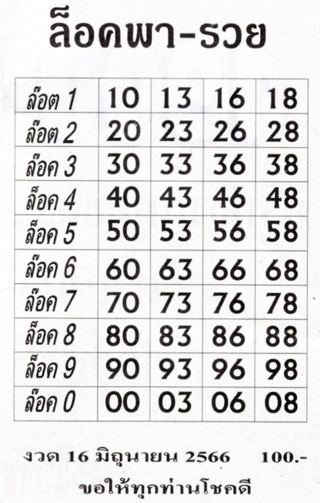 สุดยอดหวยล็อคพารวย 16-6-66