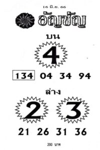 สุดยอดหวยอัญชัญ 16-6-66