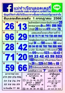 แม่นมากหวยแม่ทำเนียน 1-7-66